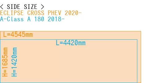 #ECLIPSE CROSS PHEV 2020- + A-Class A 180 2018-